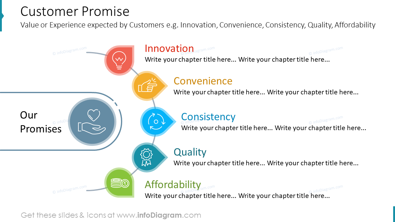 Promessa ao Cliente PPT