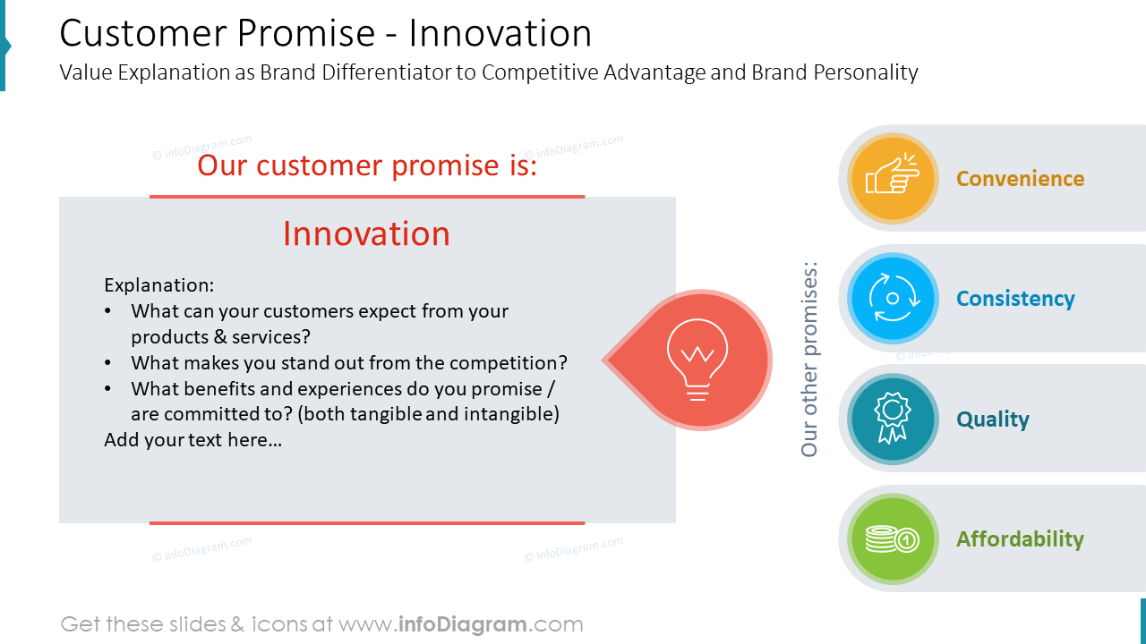 Promesse Client - Explication de l'Innovation de la Valeur comme Différenciateur de Marque pour un Avantage Concurrentiel et une Personnalité de Marque