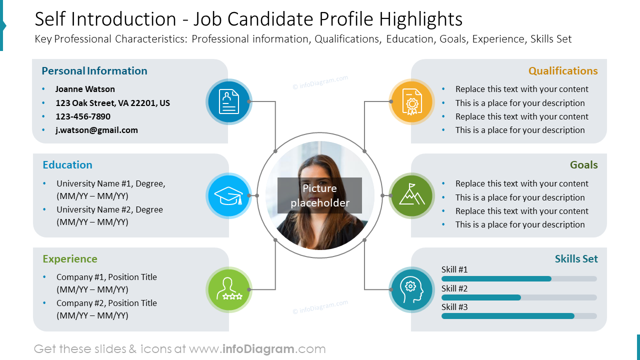Présentation personnelle - Points forts du profil de candidat à un emploi