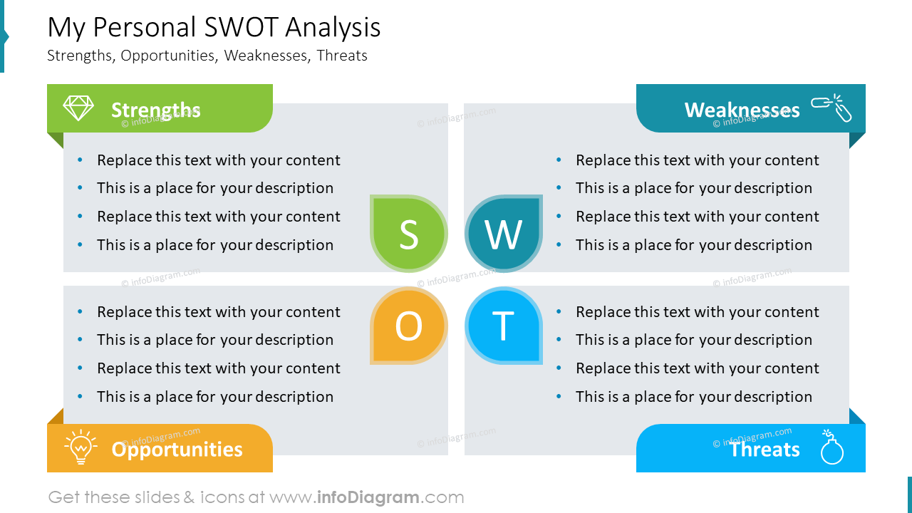 Meine persönliche SWOT-Analyse