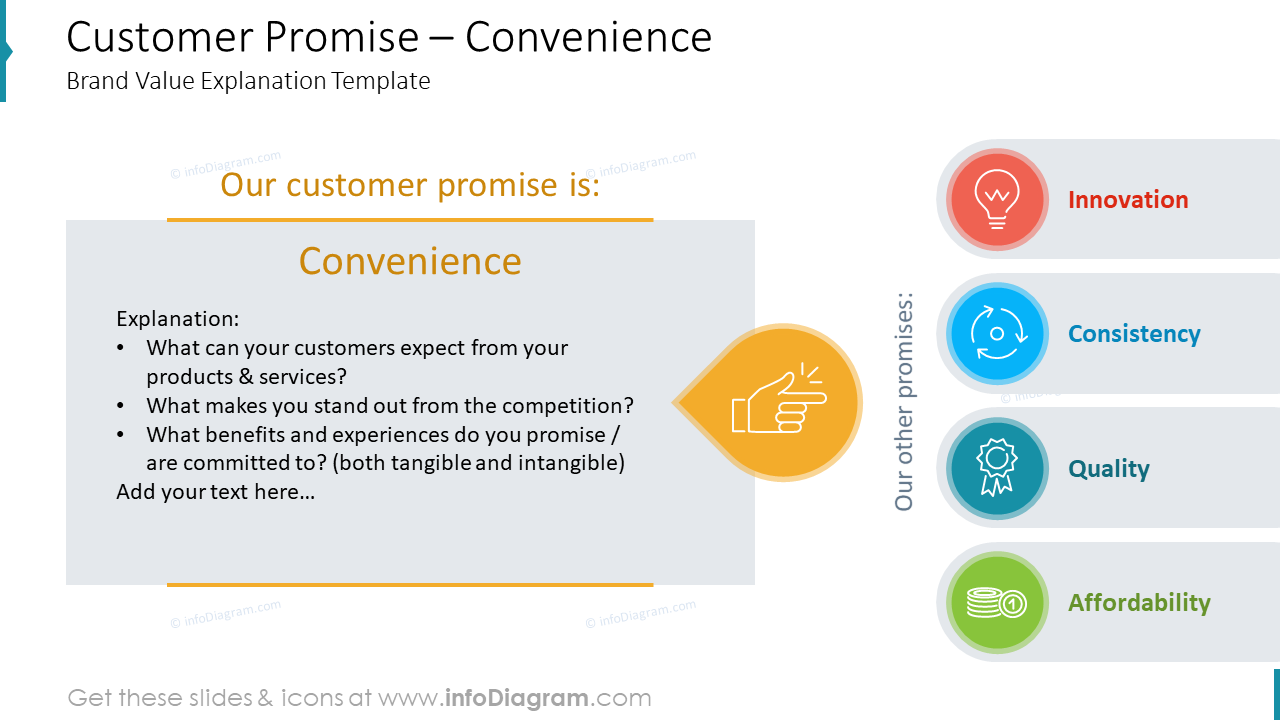 Promessa do Cliente – Modelo de Explicação do Valor da Marca de Conveniência