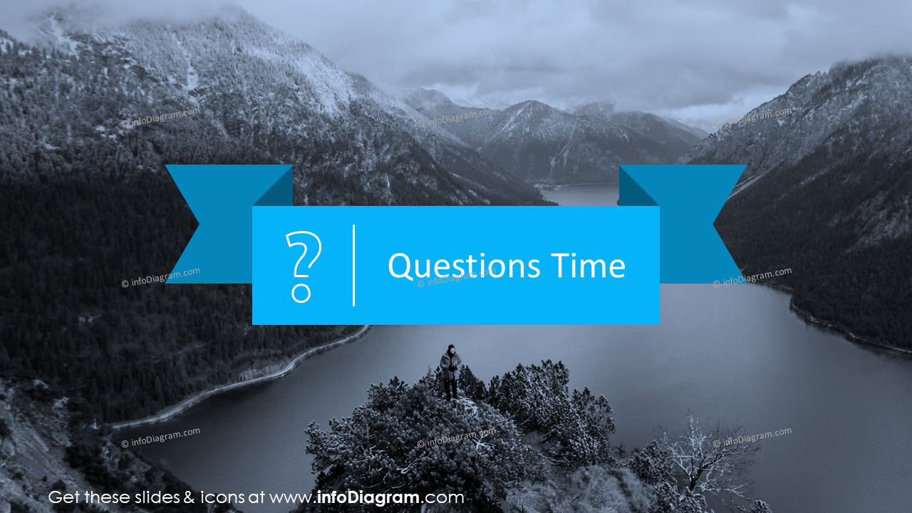 Temps des questions