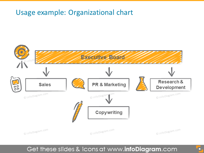 diagramme de tableau organisationnel griffonné à la main remplissage icônes clipart ppt