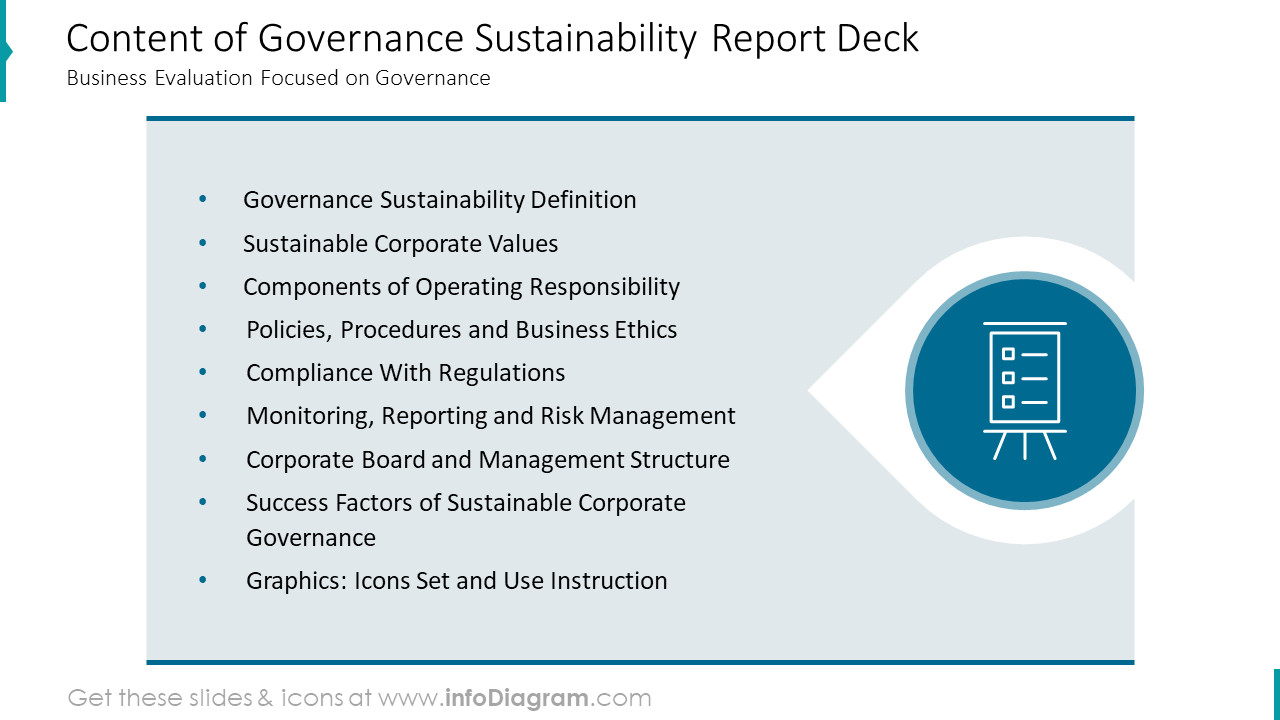 Content of Governance Sustainability Report Deck