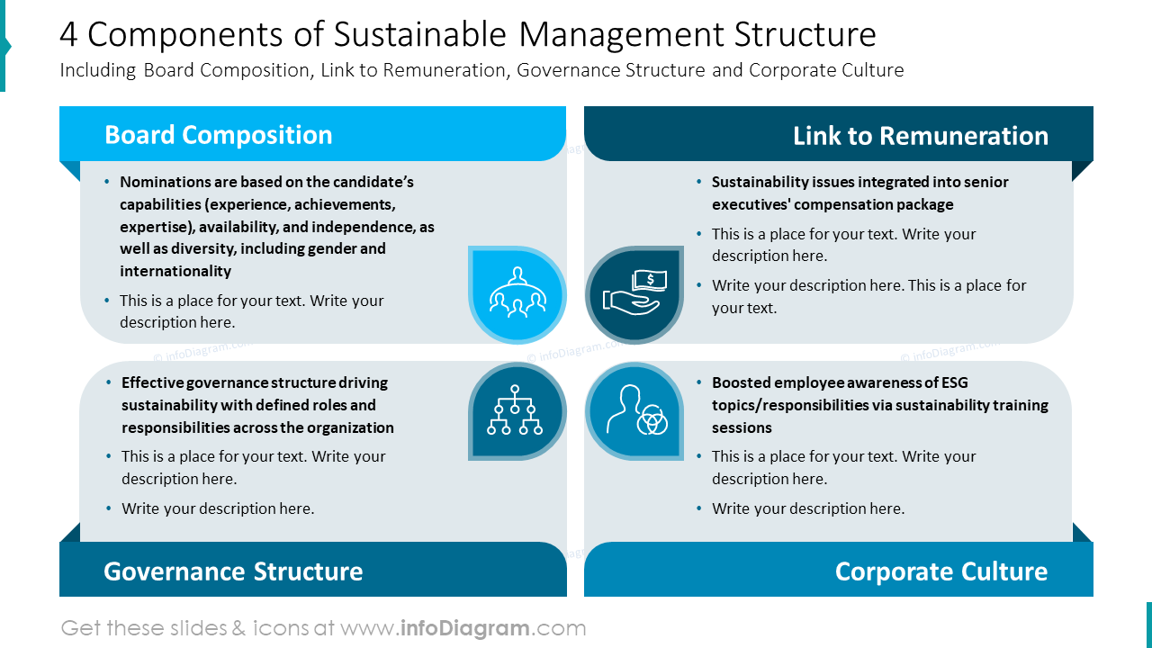 4 Components of Sustainable Management Structure