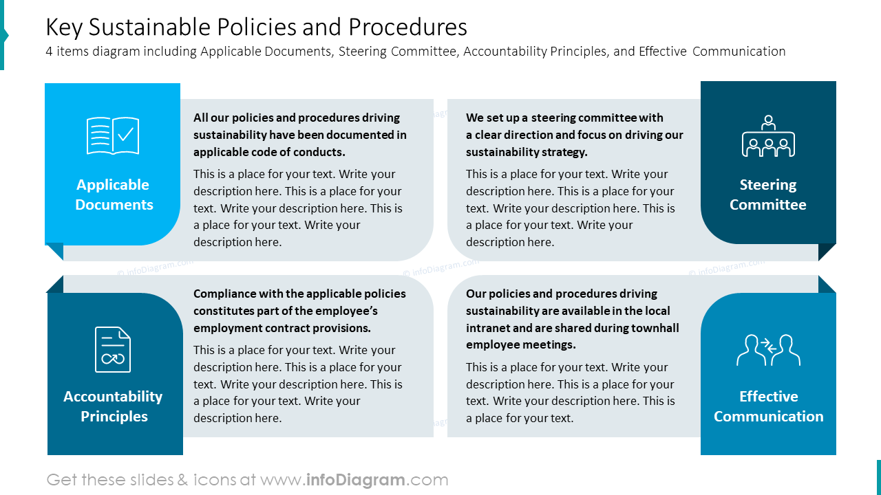 Politiques et procédures durables clés