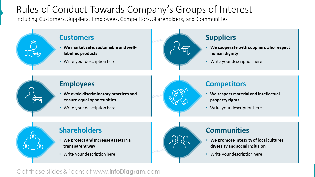 Rules of Conduct Towards Company’s Groups of Interest