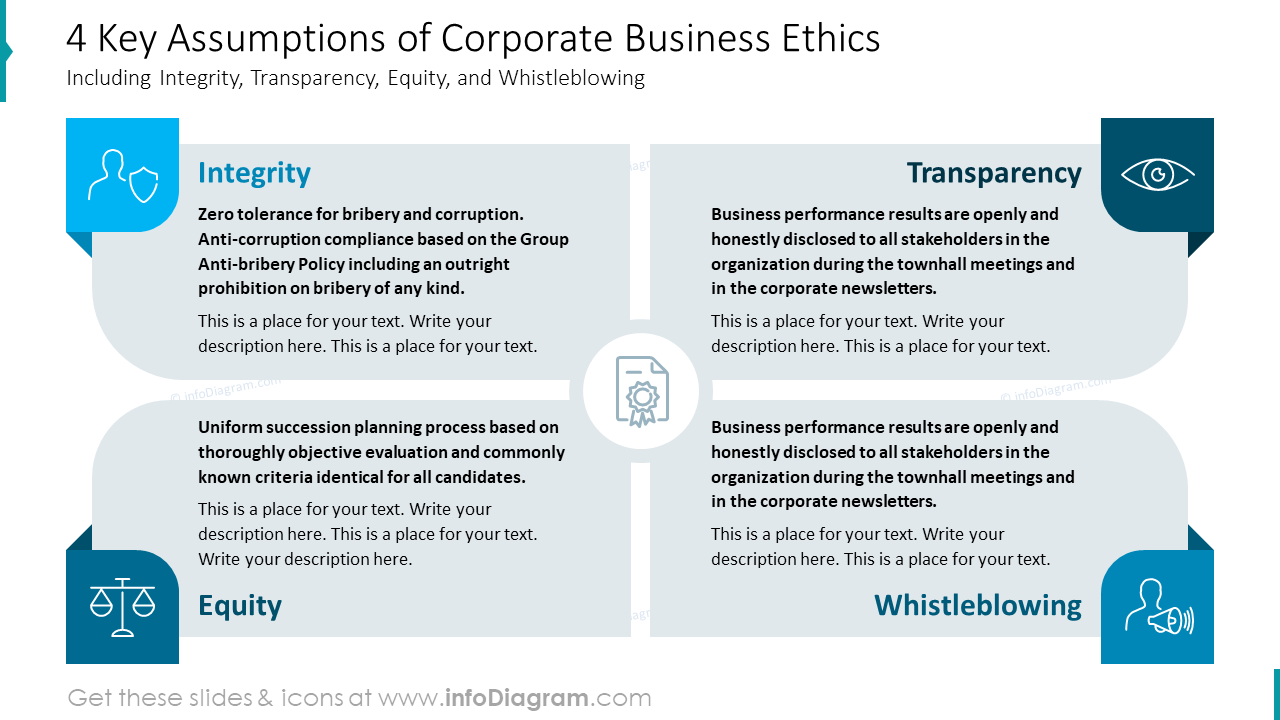 4 Key Assumptions of Corporate Business Ethics