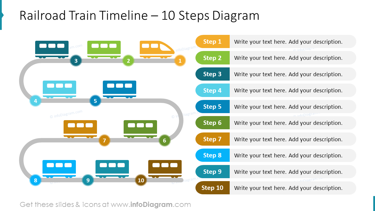 Línea de Tiempo del Tren de Ferrocarril – Diagrama de 10 Pasos