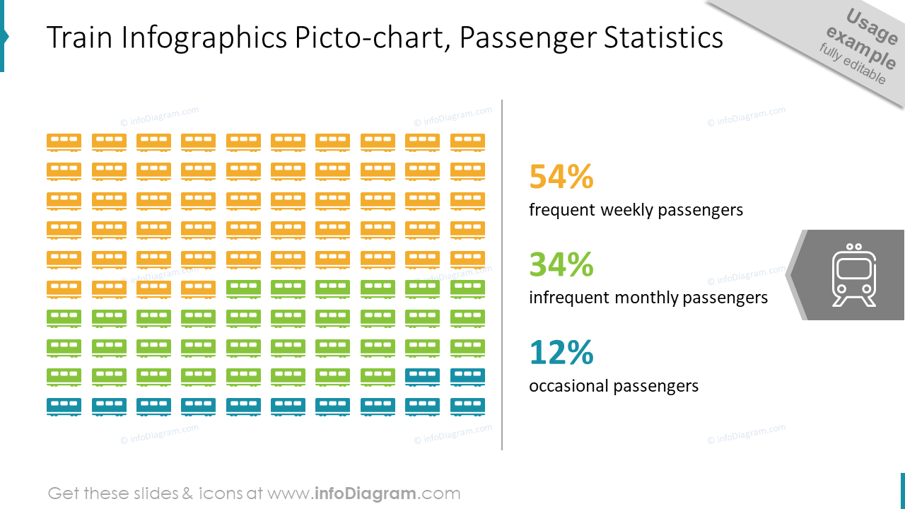Infográficos de Trem Gráfico Pictográfico, Estatísticas de Passageiros