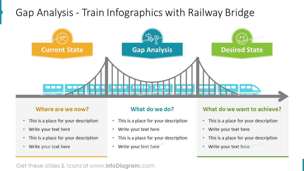 Análise de Lacunas - Infográficos de Trem com Ponte Ferroviária