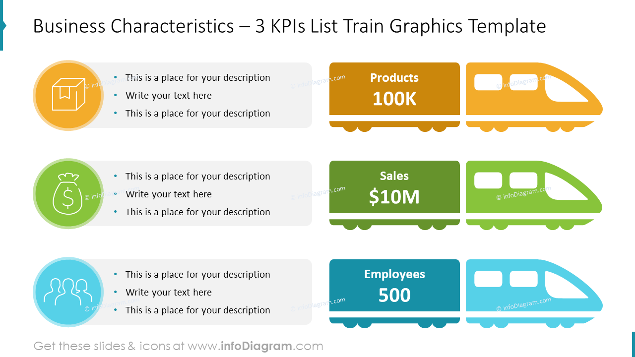 Características de Negócios – Template de Gráficos de Trem com Lista de 3 KPIs