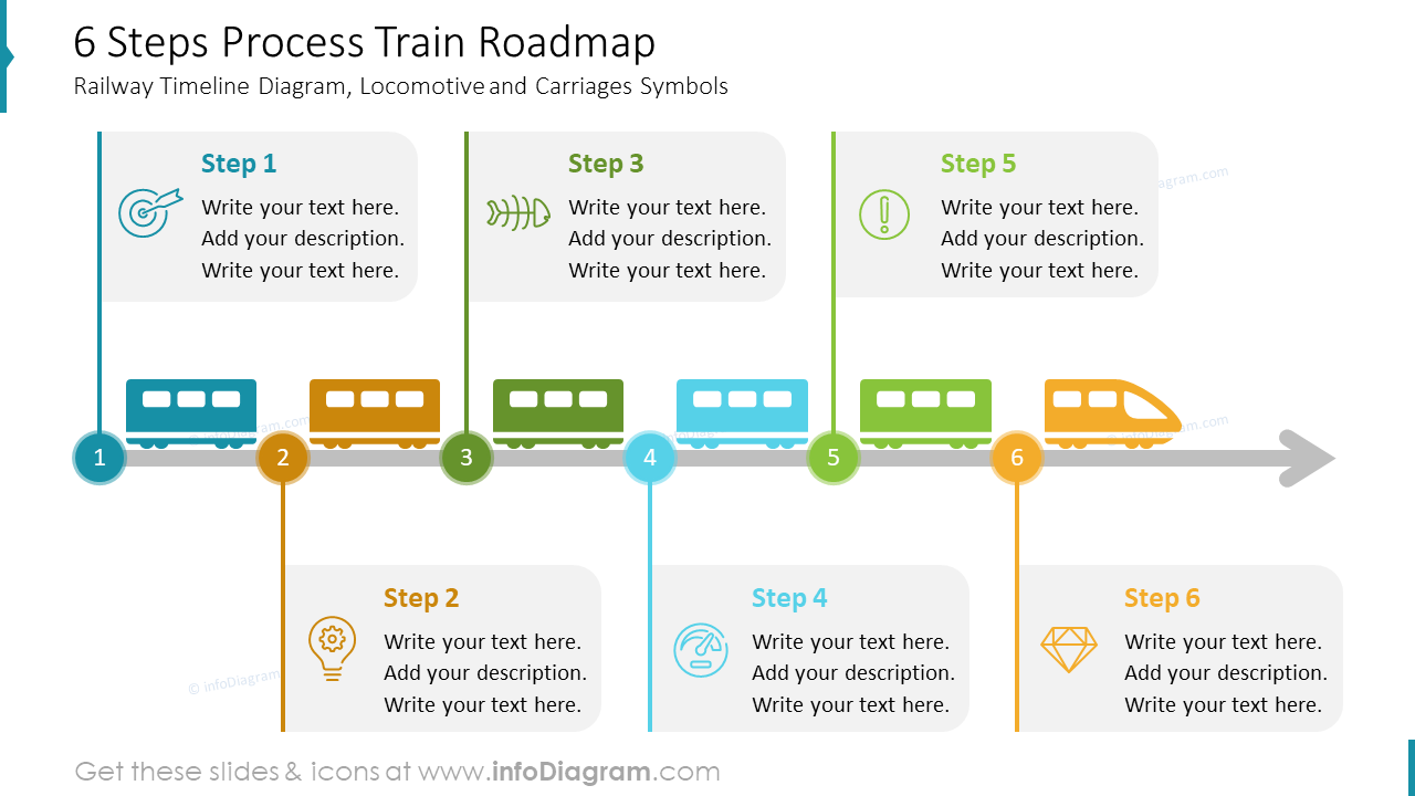 Hoja de Ruta del Tren de Proceso de 6 Pasos