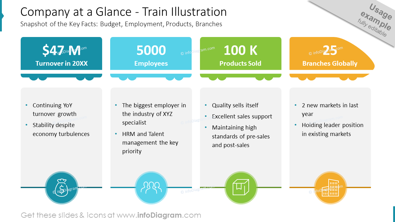 Empresa em um Relance - Ilustração de Trem
