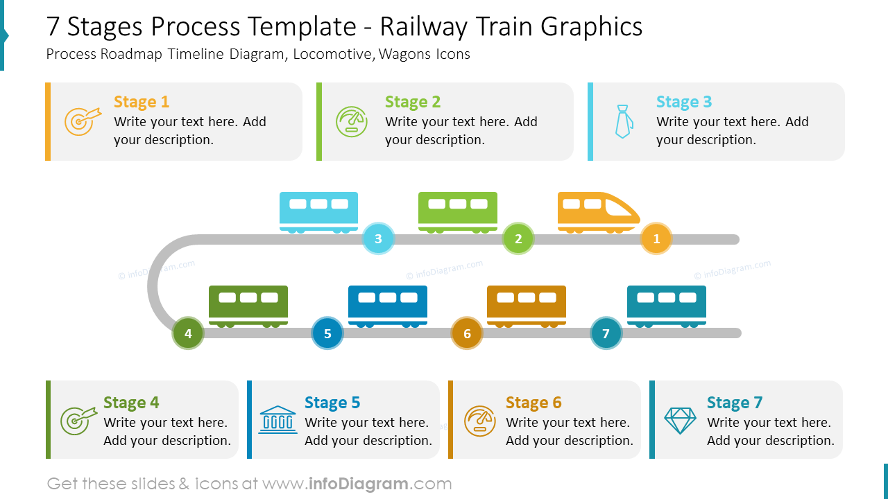 Modelo de Processo de 7 Etapas - Gráficos de Trem Ferroviário