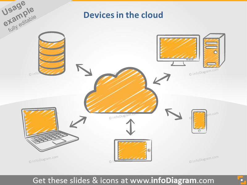  computer in the cloud schema hand drawn clipart