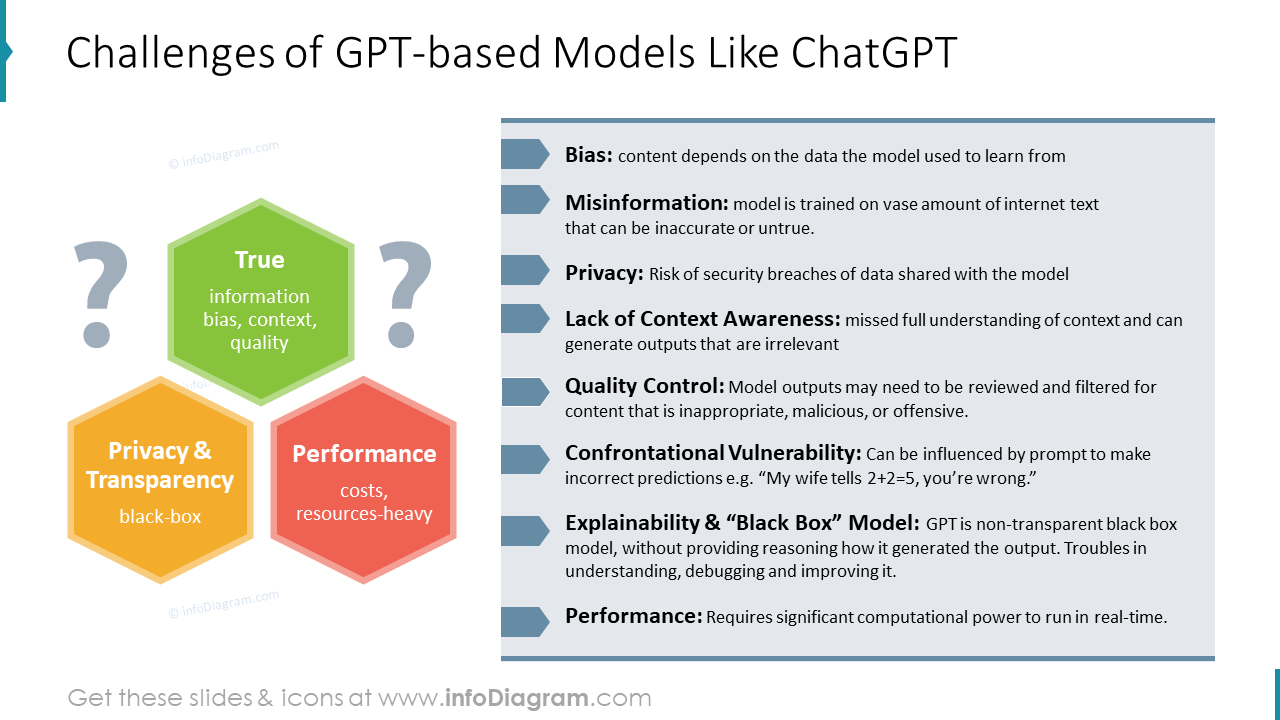 Challenges of GPT-based Models Like ChatGPT