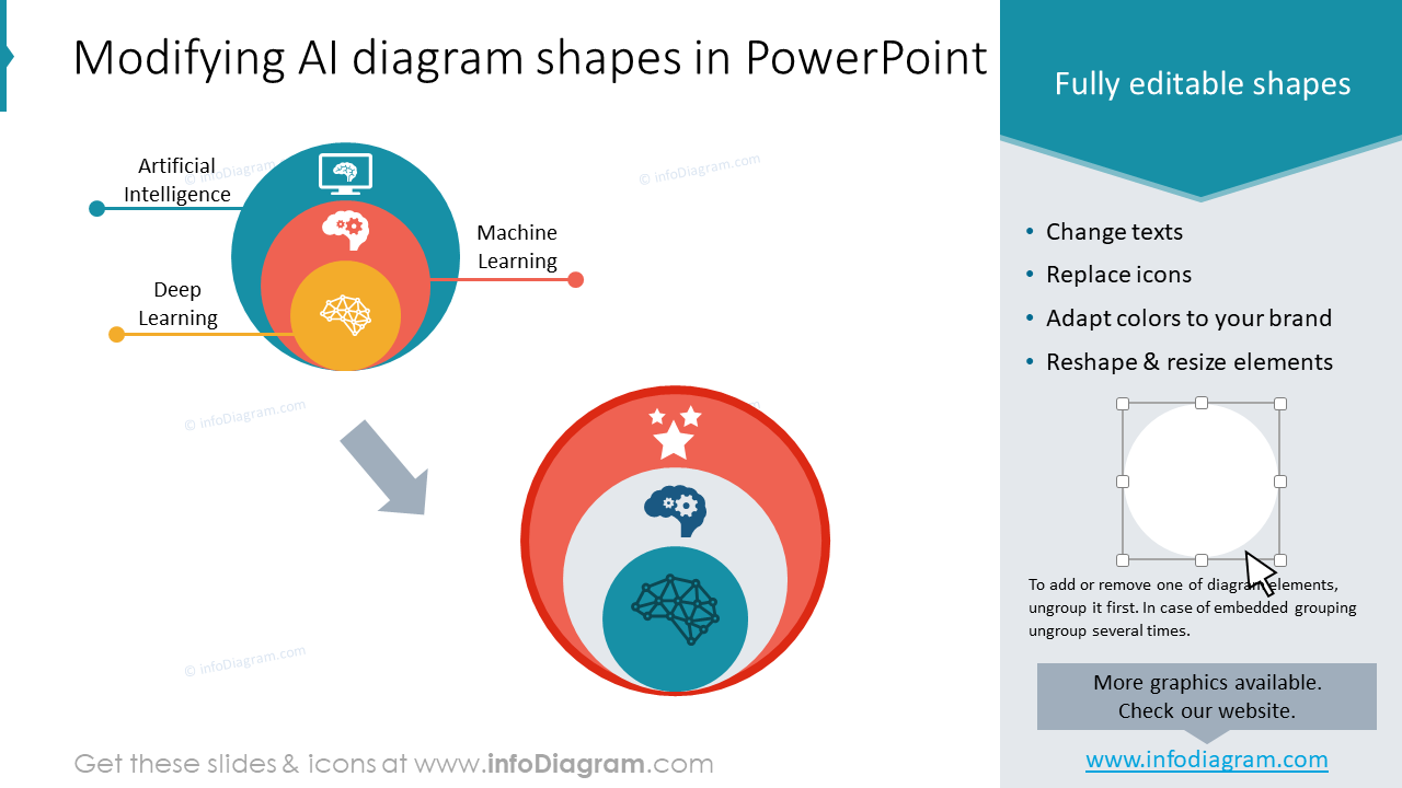 Modificando las formas de la presentación de ESG en PowerPoint