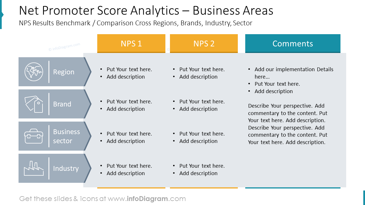 Net Promoter Score Analytics – Business Areas: NPS Results Benchmark / Comparison Cross Regions, Brands, Industry, Sector