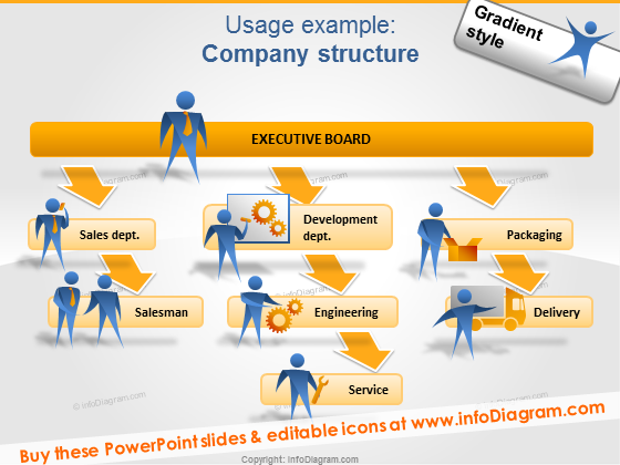 company structure roles icons powerpoint org chart