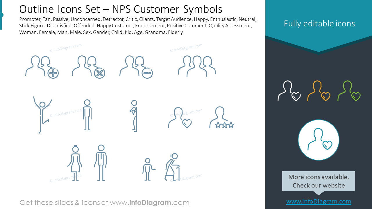 Conjunto de íconos contornos – Símbolos de clientes nps