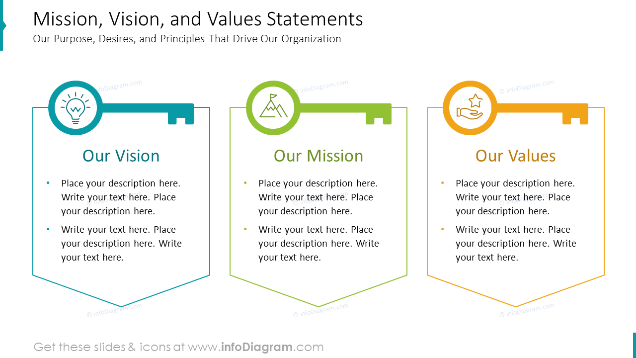 Mission, Vision, and Values Statements