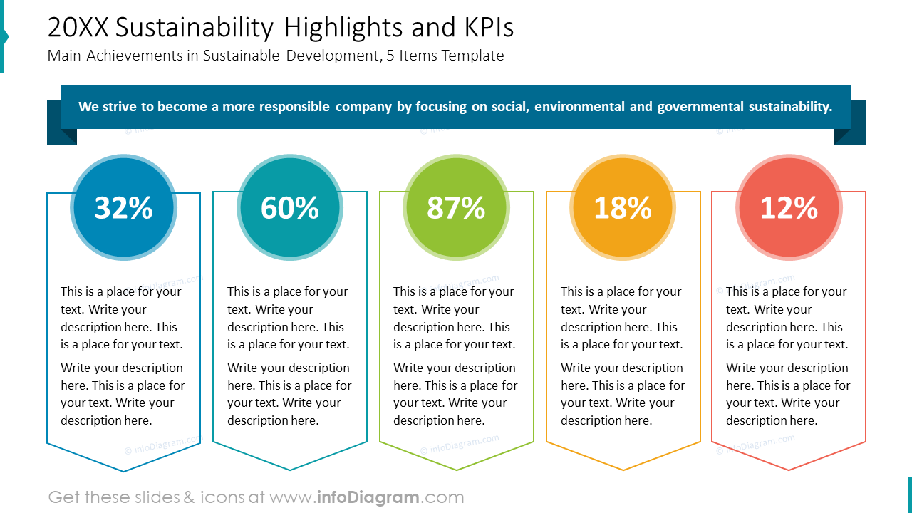 20XX Nachhaltigkeits-Highlights und KPIs