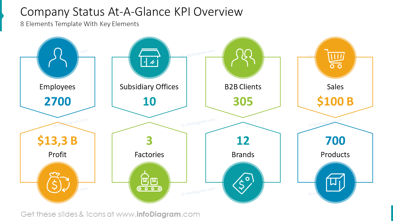 Estado de la Empresa de un Vistazo Resumen de KPI