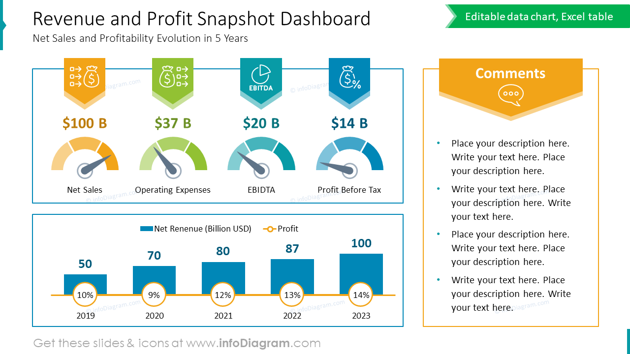 Revenue and Profit Snapshot Dashboard