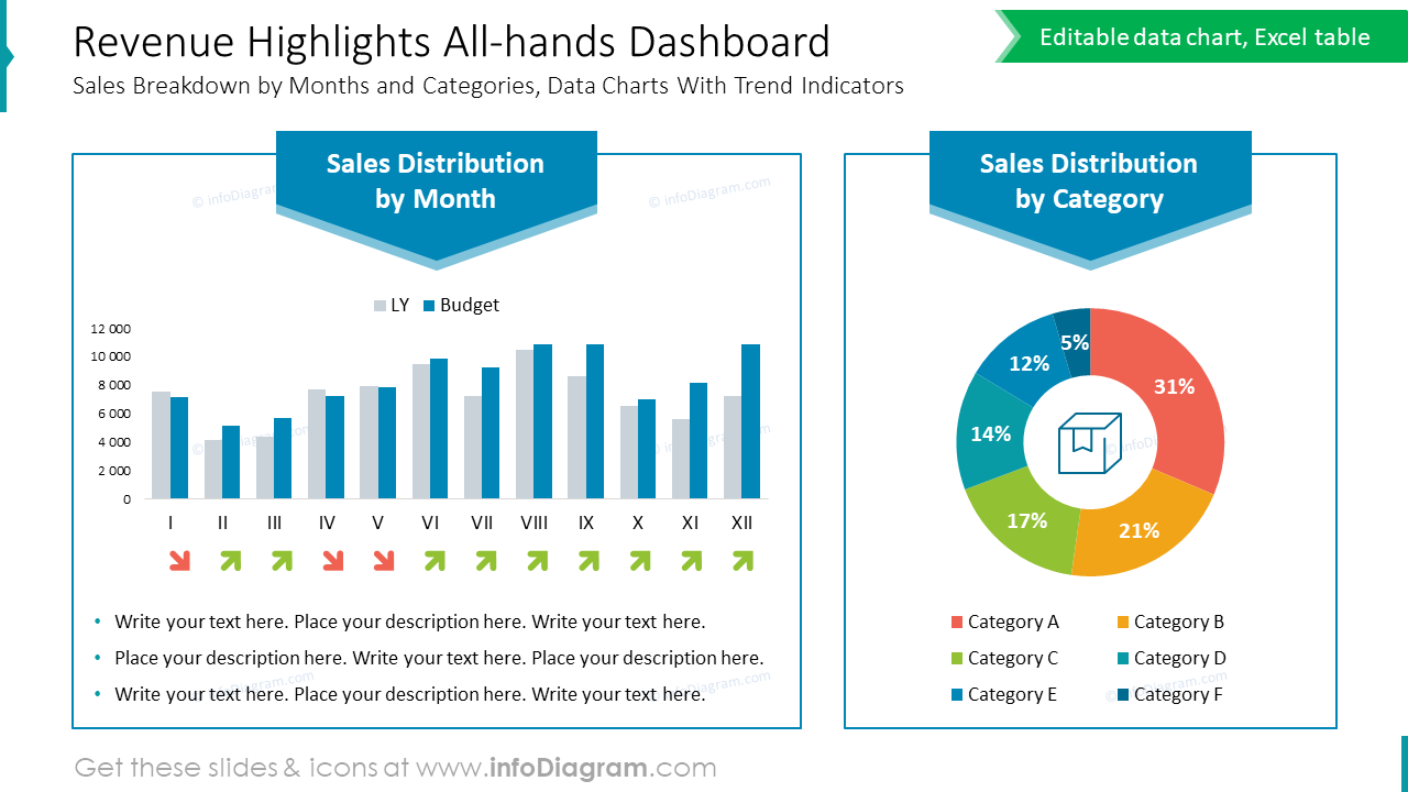 Revenue Highlights All-hands Dashboard