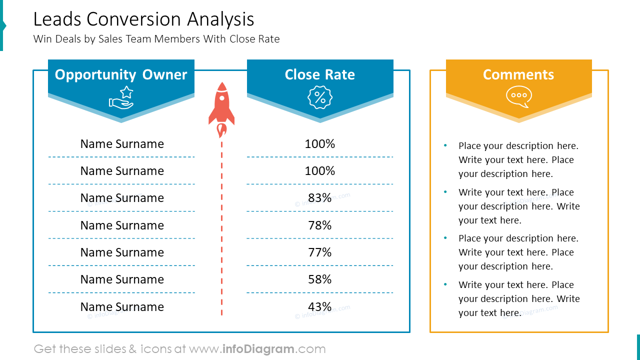 Análisis de Conversión de Leads