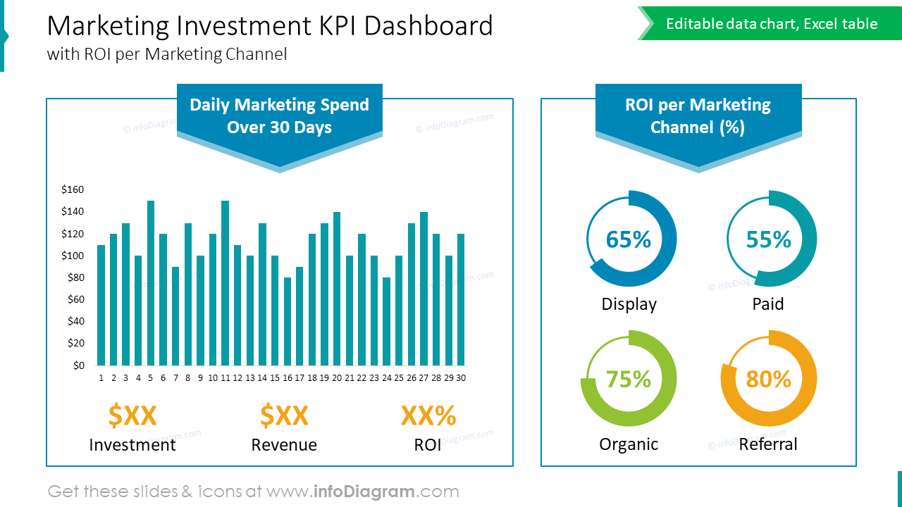 Marketing-Investitions-KPI-Dashboard