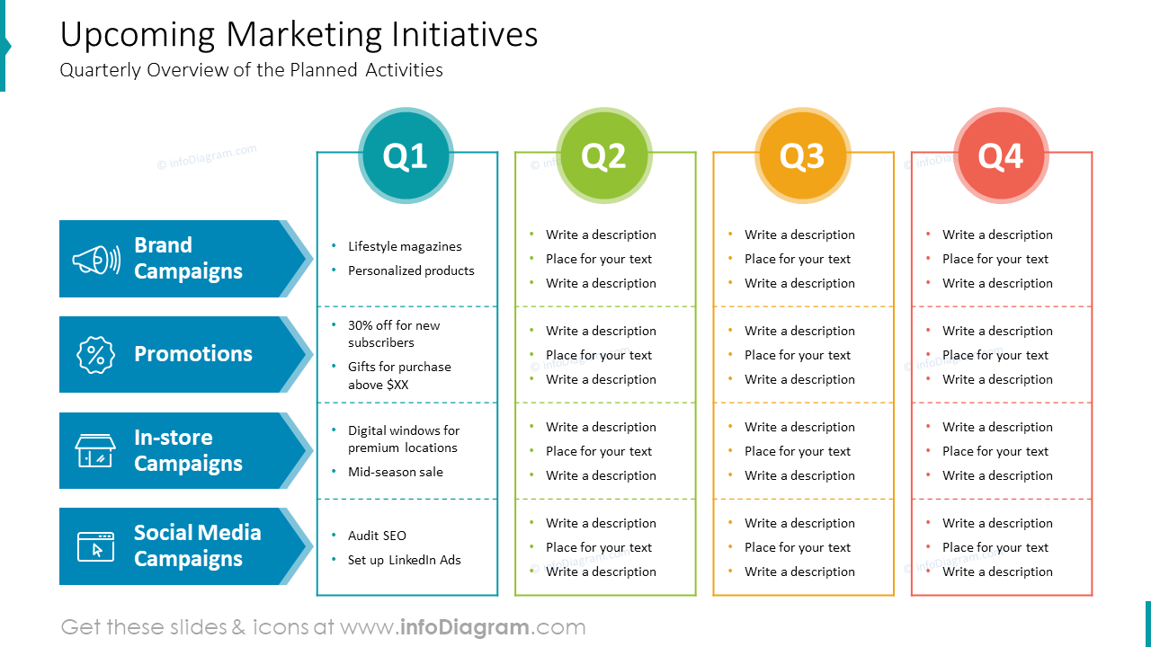 Kommende Marketinginitiativen
