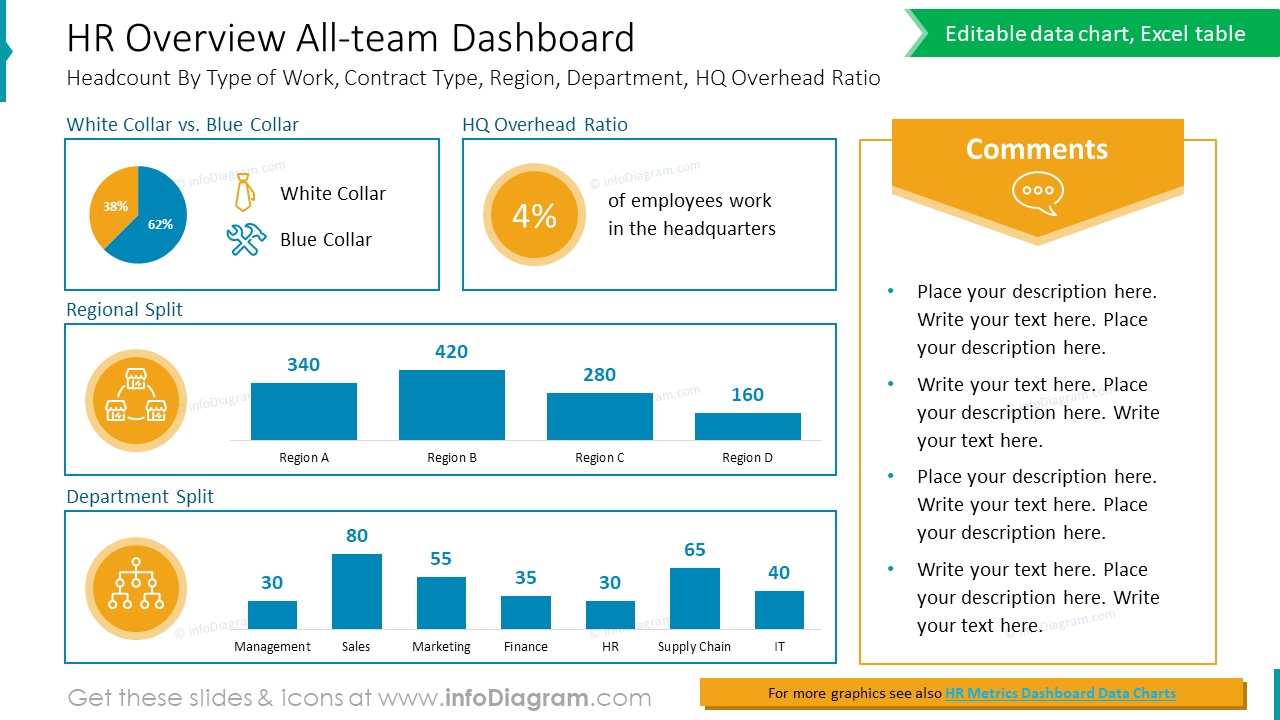 HR-Übersicht gesamtes Team-Dashboard