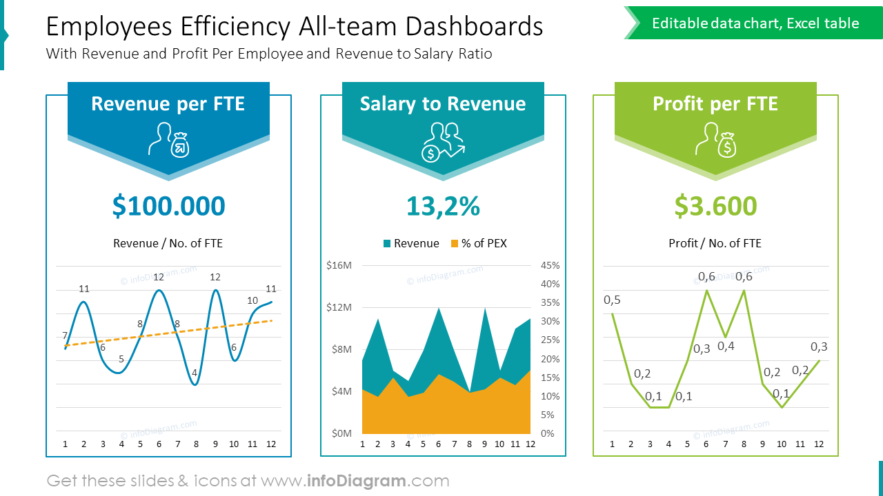 Mitarbeitereffizienz aller Team-Dashboards