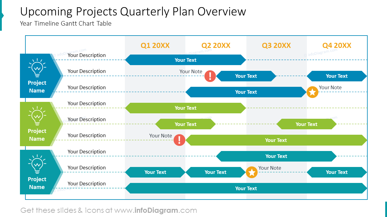 Visión General del Plan Trimestral de Proyectos Próximos