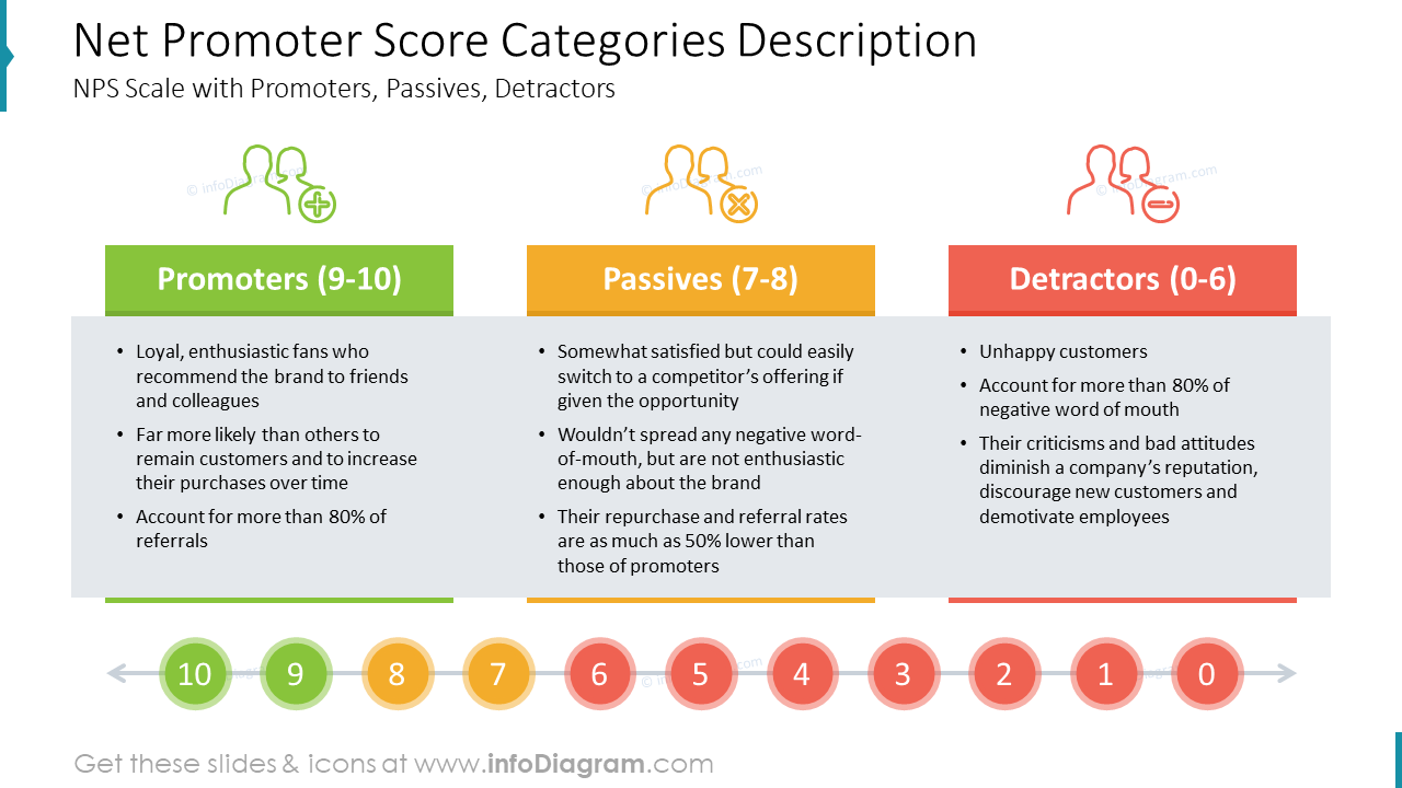 NPS Categories Description PowerPoint Template