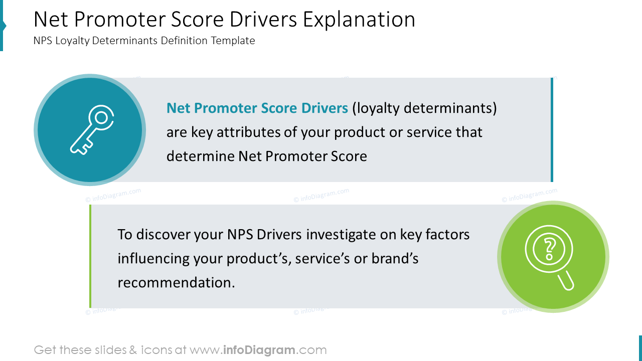 Net Promoter Score Drivers Explanation: NPS Loyalty Determinants Definition Template
