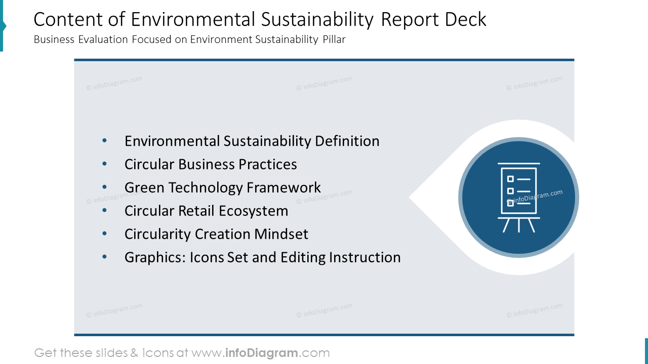 Content of Environmental Sustainability Report Deck