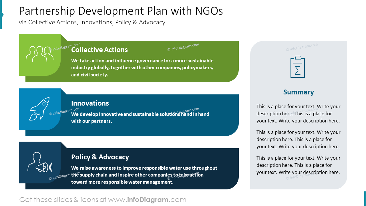 Partnerschaftsentwicklungsplan mit NGOs