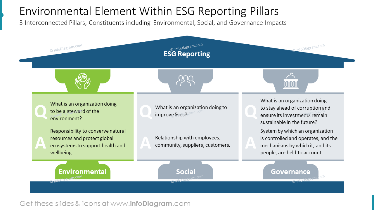 Umweltelement innerhalb der ESG-Berichtssäulen