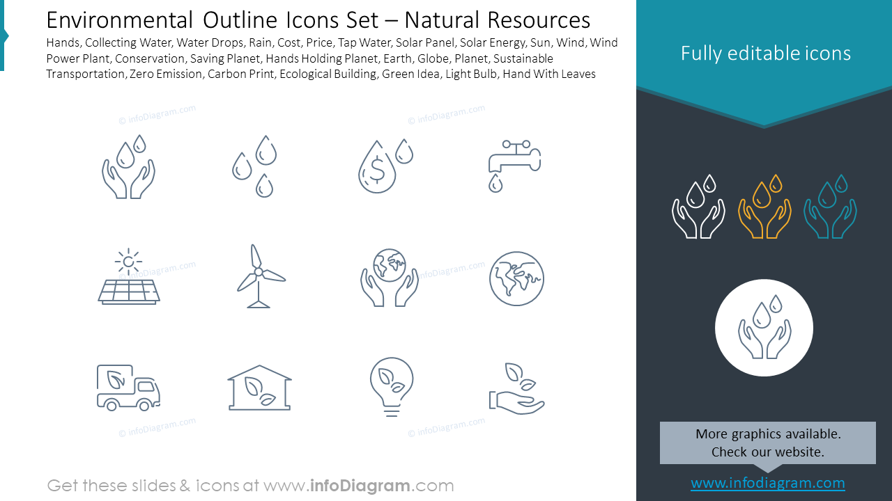 Umriss-Icons-Set für die Umwelt – Natürliche Ressourcen