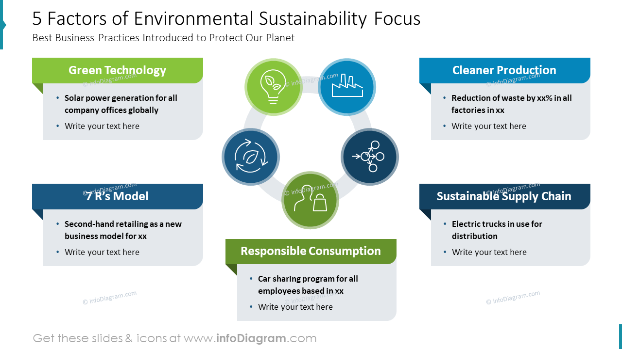 5 factores de enfoque de sostenibilidad ambiental
