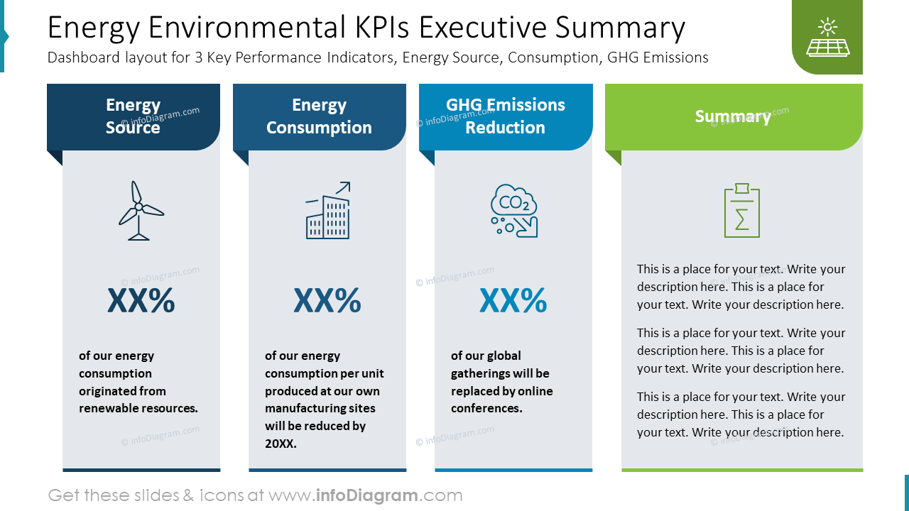 Energieumwelt-KPIs Zusammenfassung