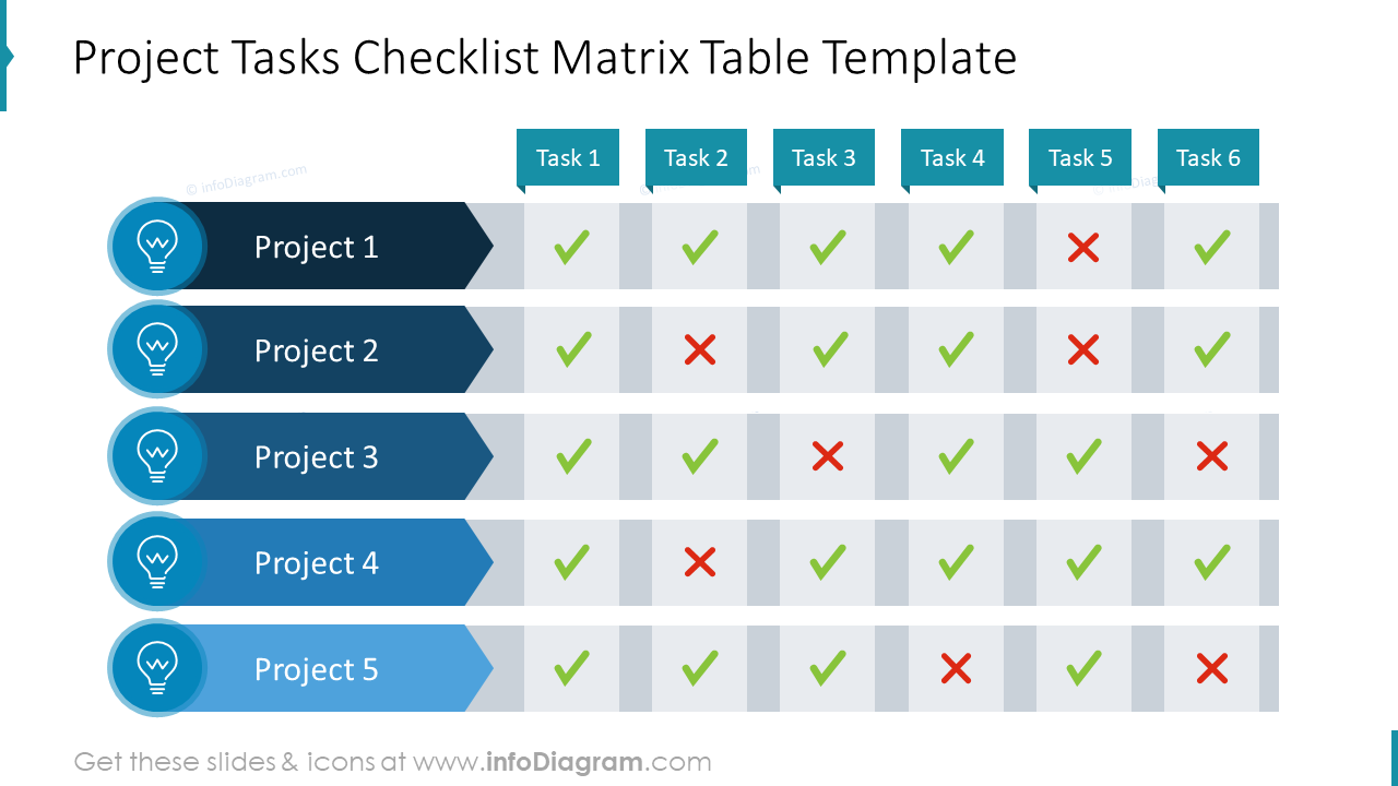 Modelo de Tabela de Matriz de Verificação de Tarefas do Projeto