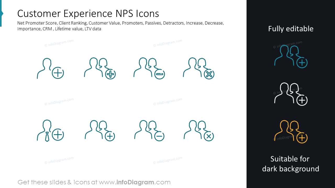 Customer Experience NPS Icons