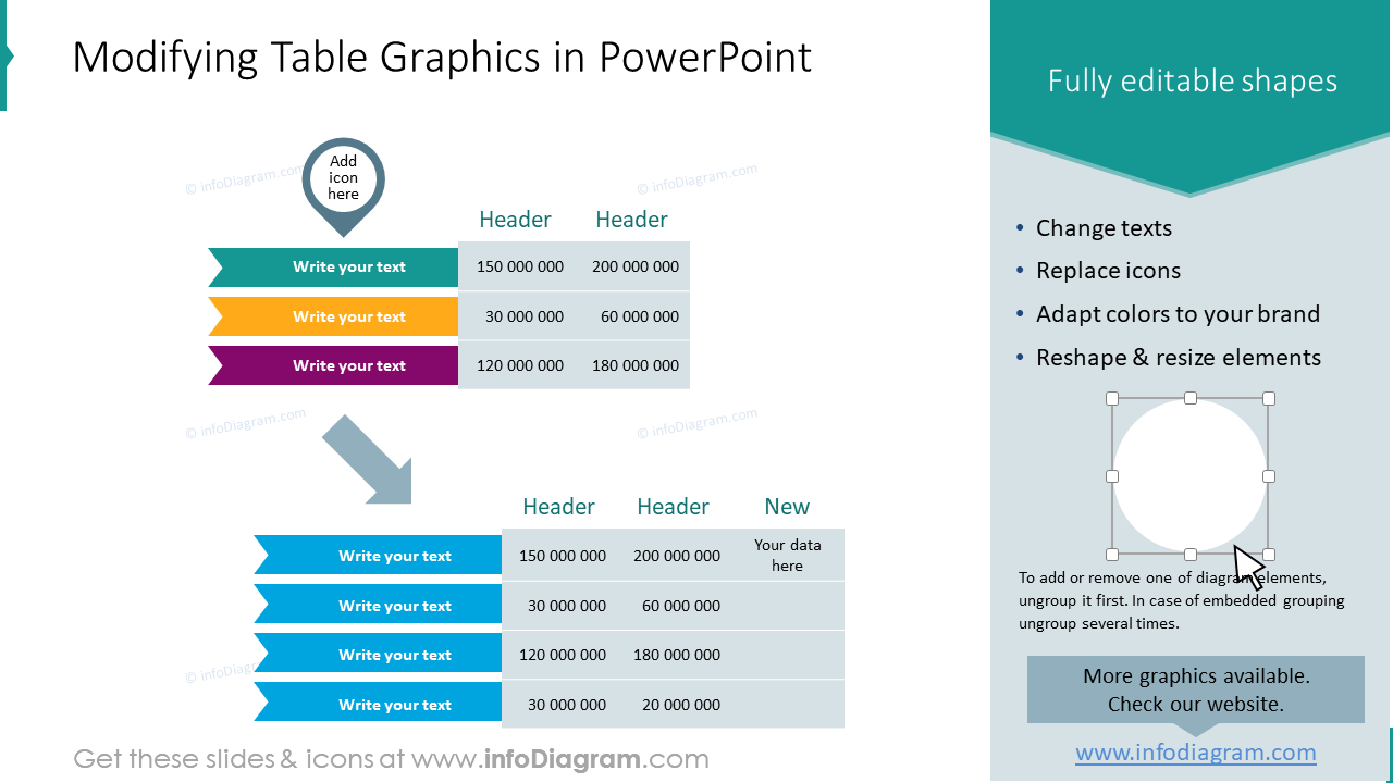 Modifier les graphiques des tableaux dans PowerPoint