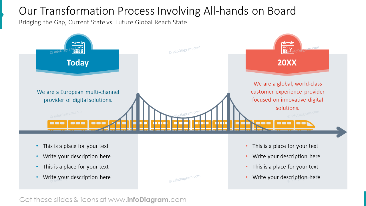 Notre processus de transformation impliquant tous les membres à bord