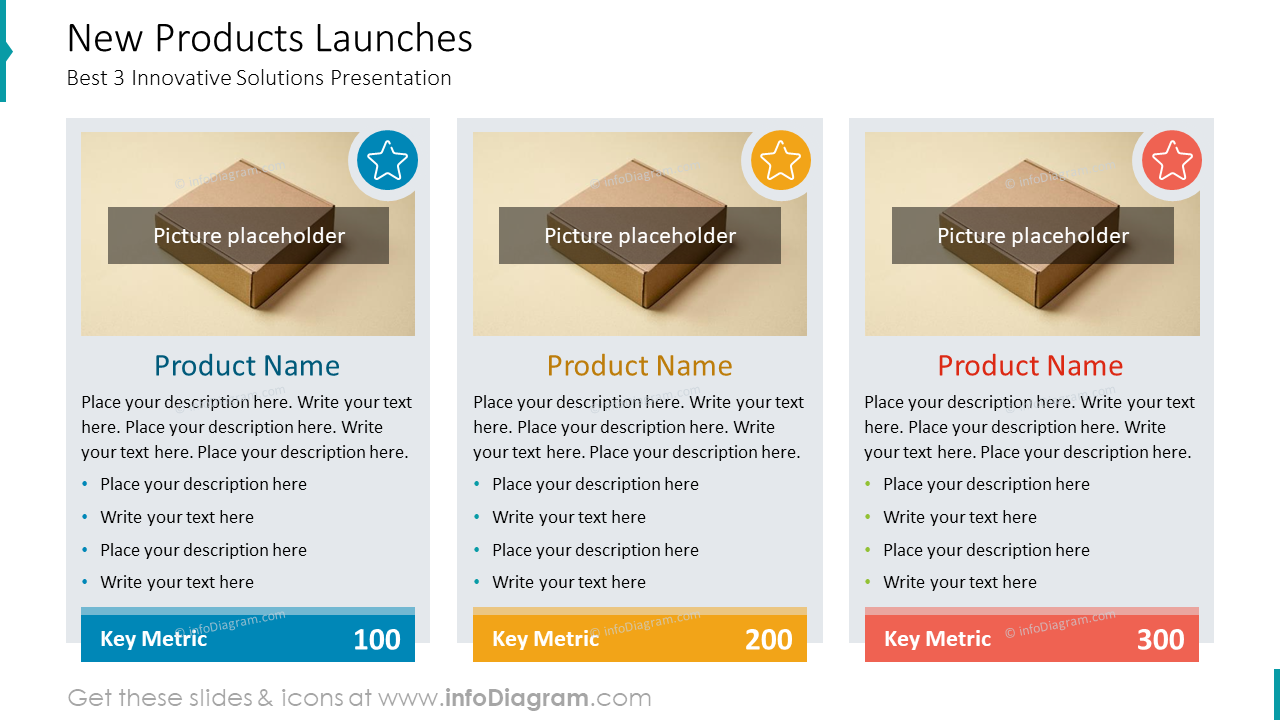 Lanzamientos de Nuevos Productos