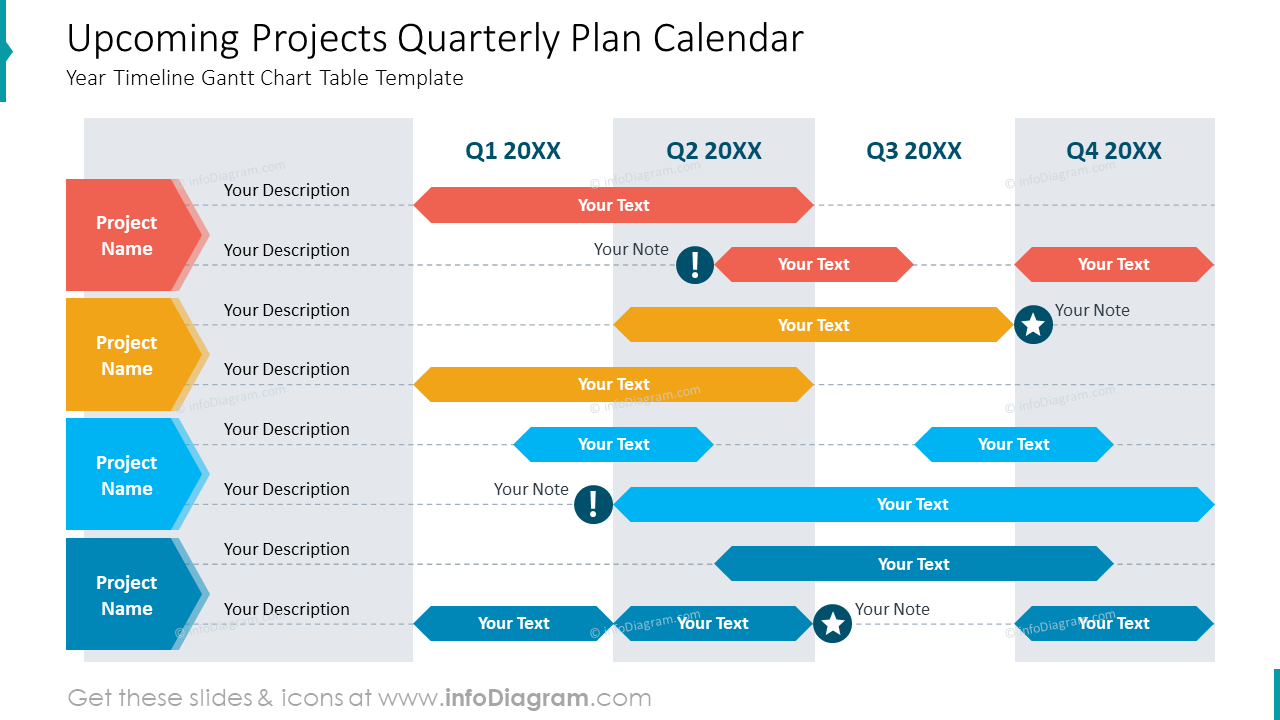 Kommende Projekte vierteljährlicher Plan Kalender